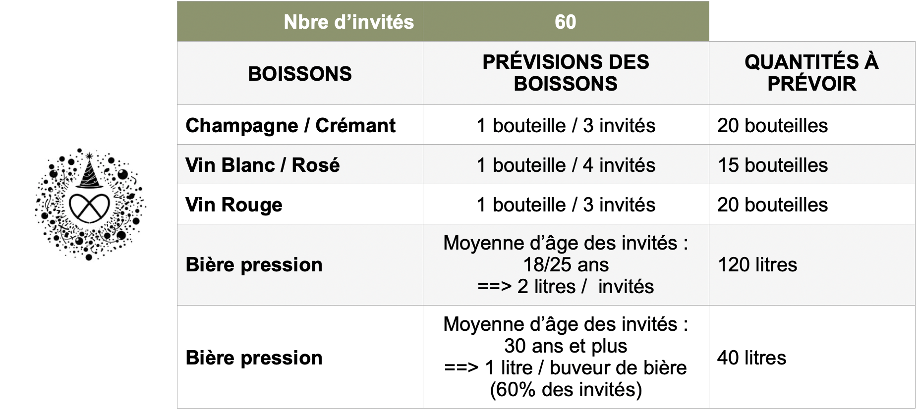 Quelle quantité de boissons prévoir pour une soirée